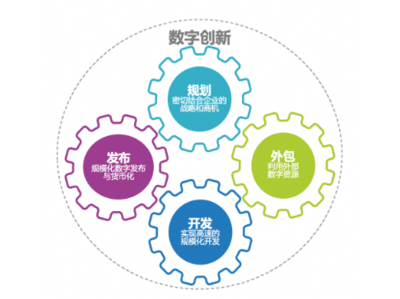 CIO戰(zhàn)略指南 打造引領(lǐng)全球的“未來企業(yè)”軟件開發(fā)新范式