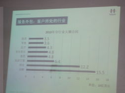 軟件學院成功舉辦“軟件服務(wù)外包發(fā)展趨勢”專題講座，聚焦產(chǎn)業(yè)前沿與人才培養(yǎng)